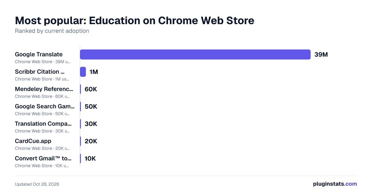 Top Education on Chrome Web Store