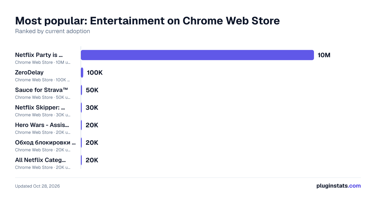 Top Entertainment on Chrome Web Store