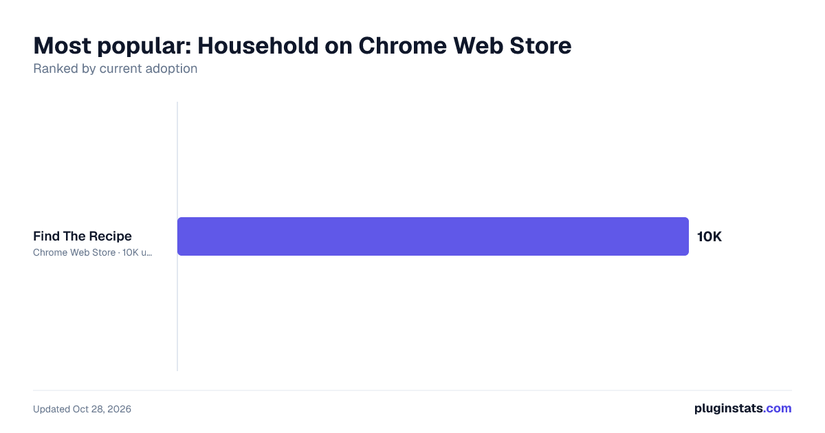 Top Household on Chrome Web Store