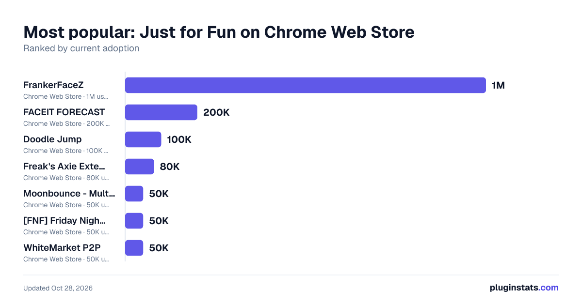Top Just for Fun on Chrome Web Store