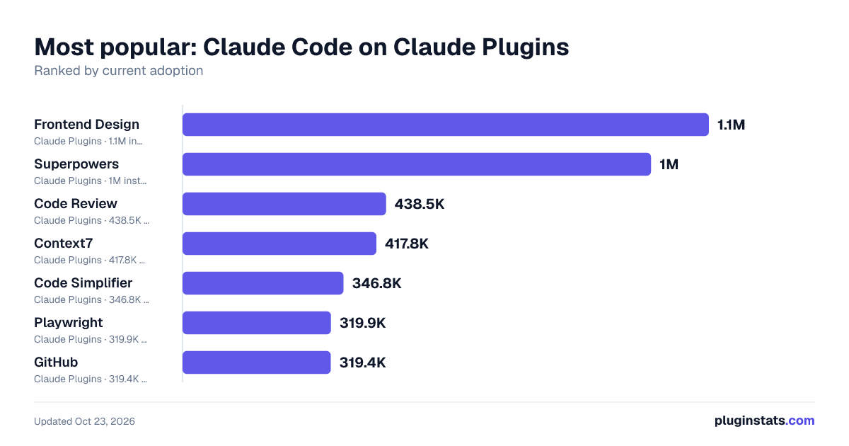 Best Claude plugins for Claude Code