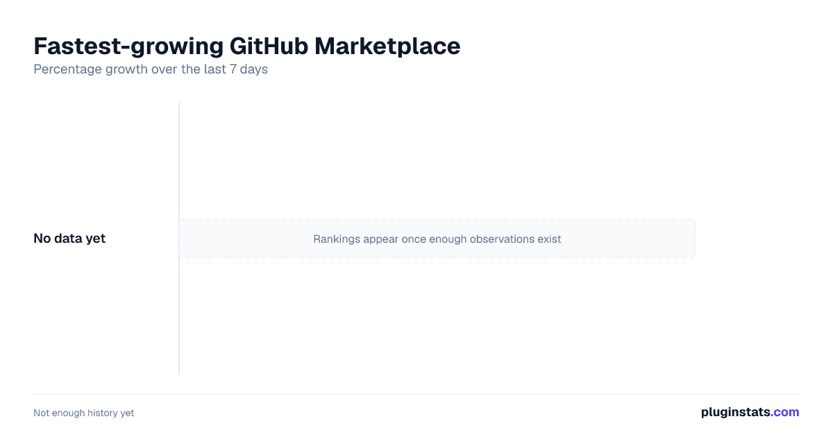 Fastest-growing GitHub Apps
