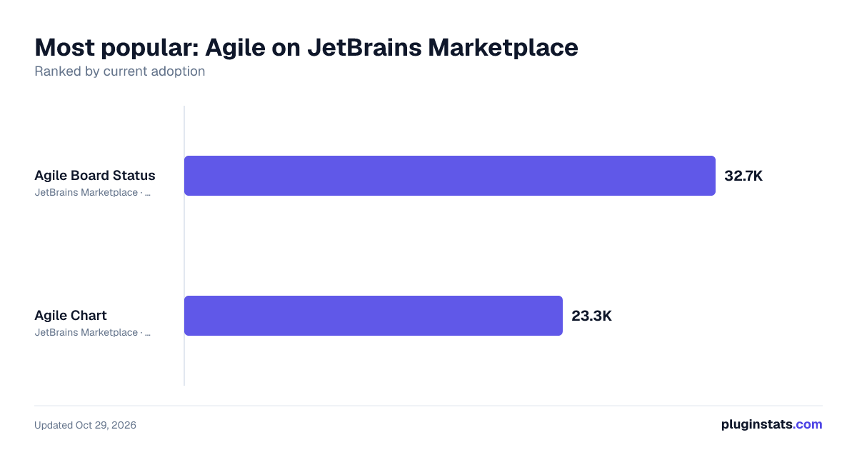 Best JetBrains plugins for Agile