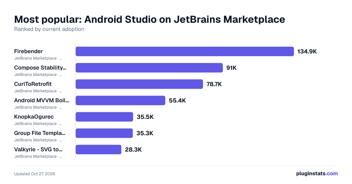 Top Android Studio on JetBrains Marketplace
