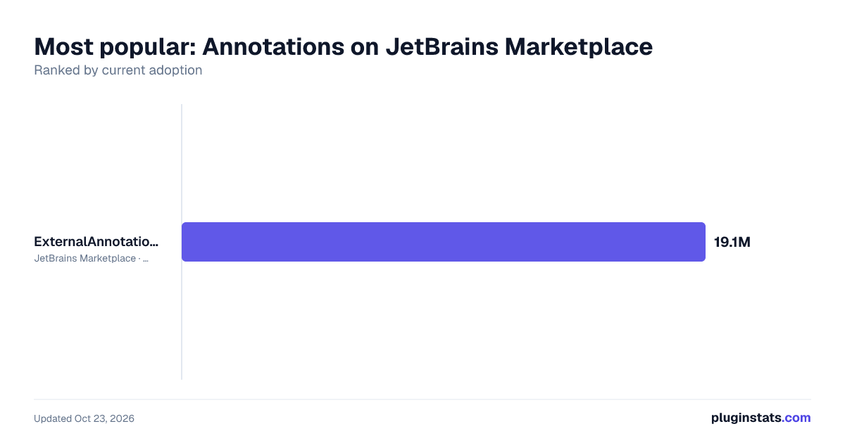 Best JetBrains plugins for Annotations