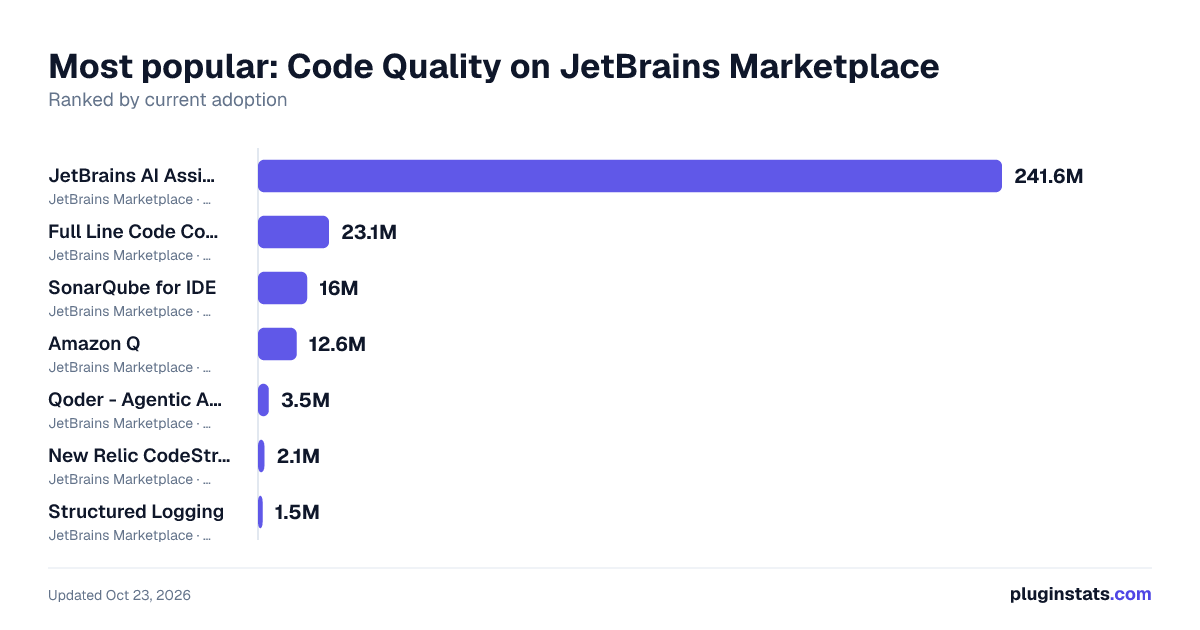 Best JetBrains plugins for Code Quality