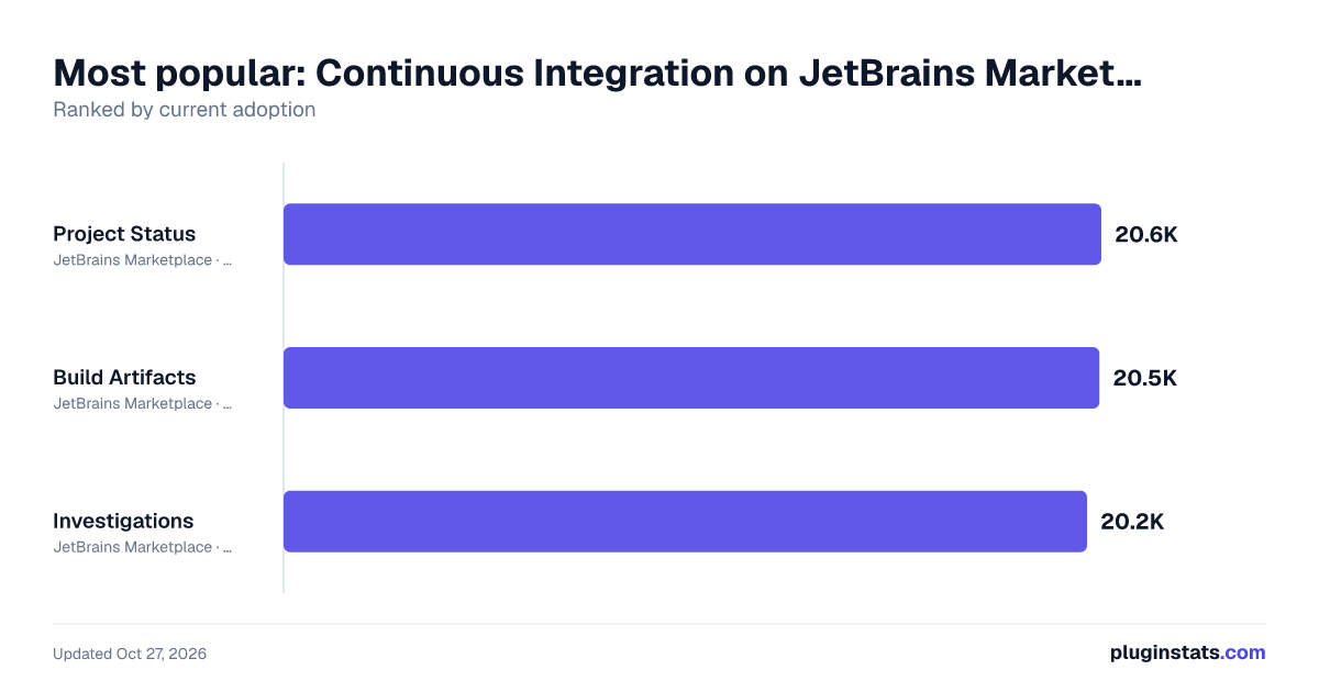Best JetBrains plugins for Continuous Integration
