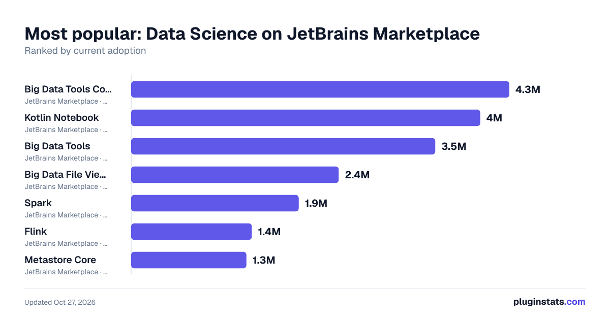 Top Data Science on JetBrains Marketplace