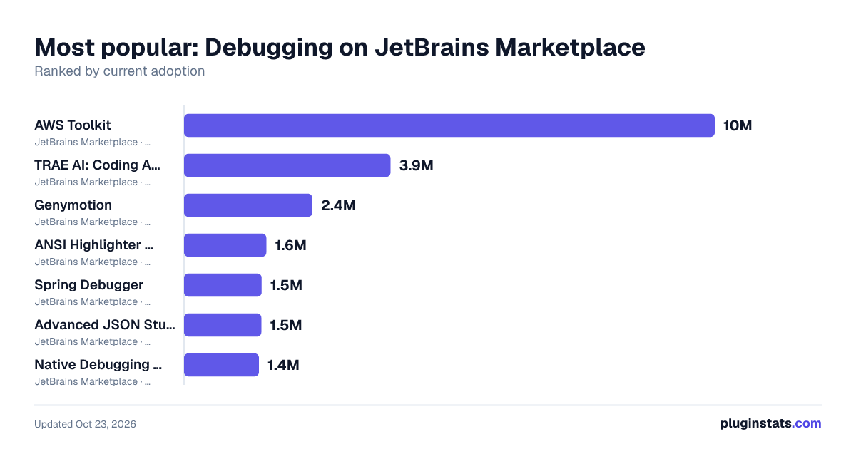 Best JetBrains plugins for Debugging