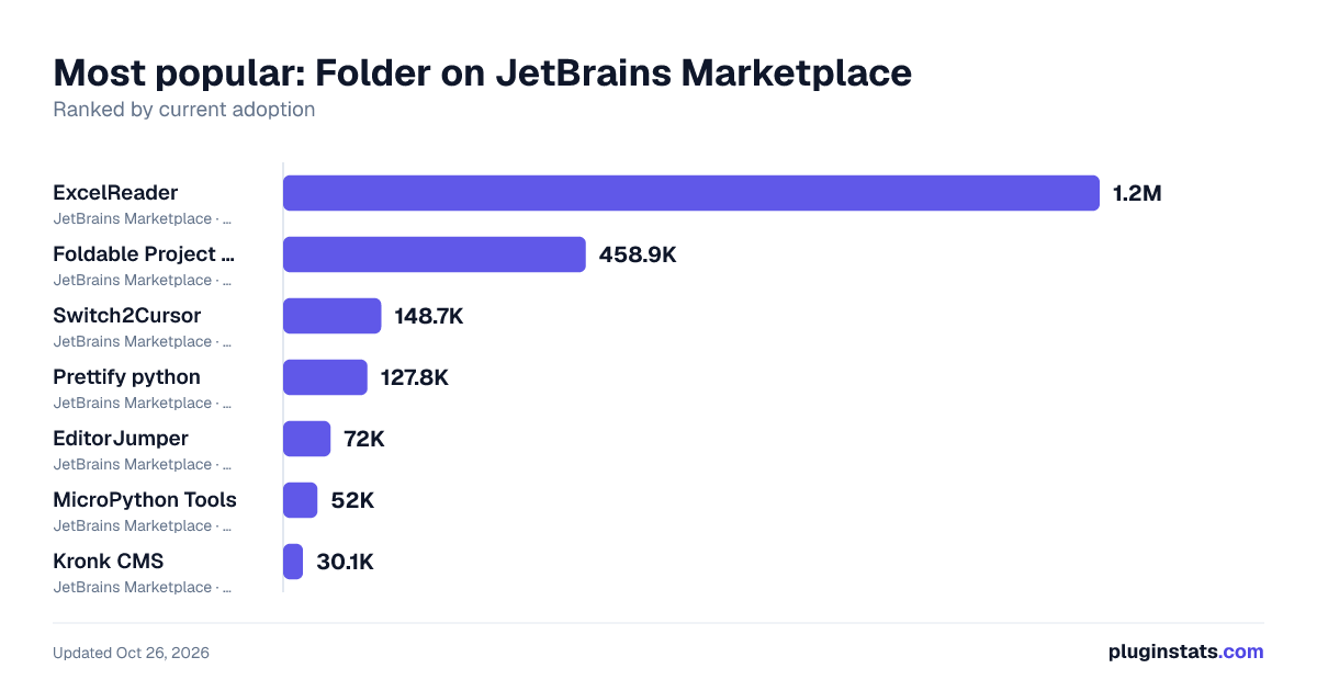 Top Folder on JetBrains Marketplace