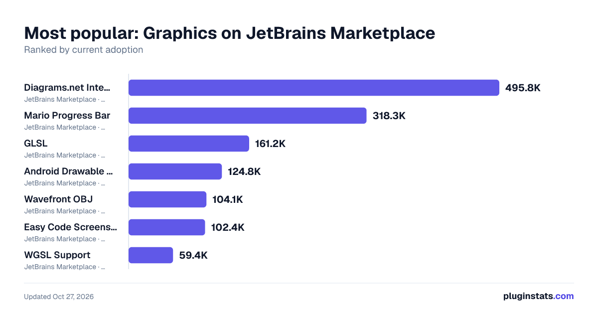 Top Graphics on JetBrains Marketplace
