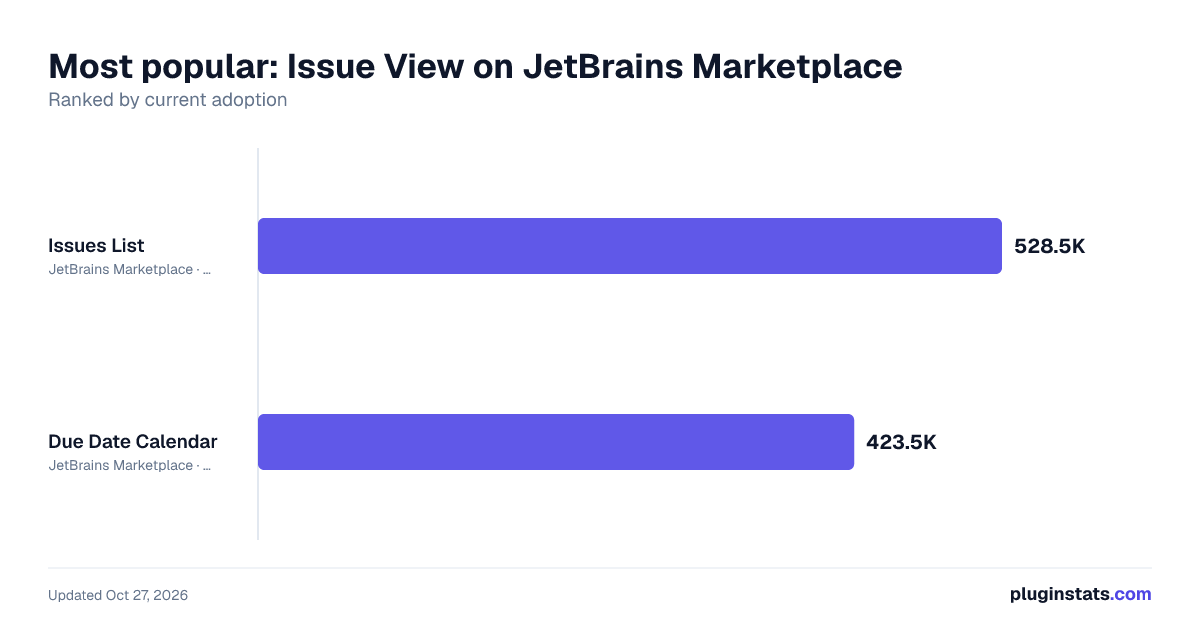 Best JetBrains plugins for Issue View