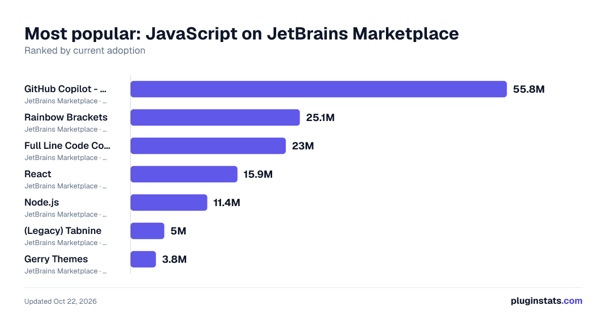 Top JavaScript on JetBrains Marketplace