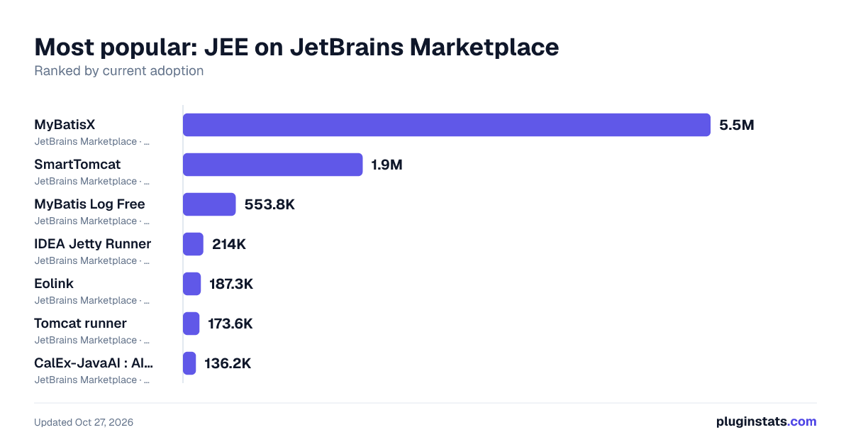 Top JEE on JetBrains Marketplace