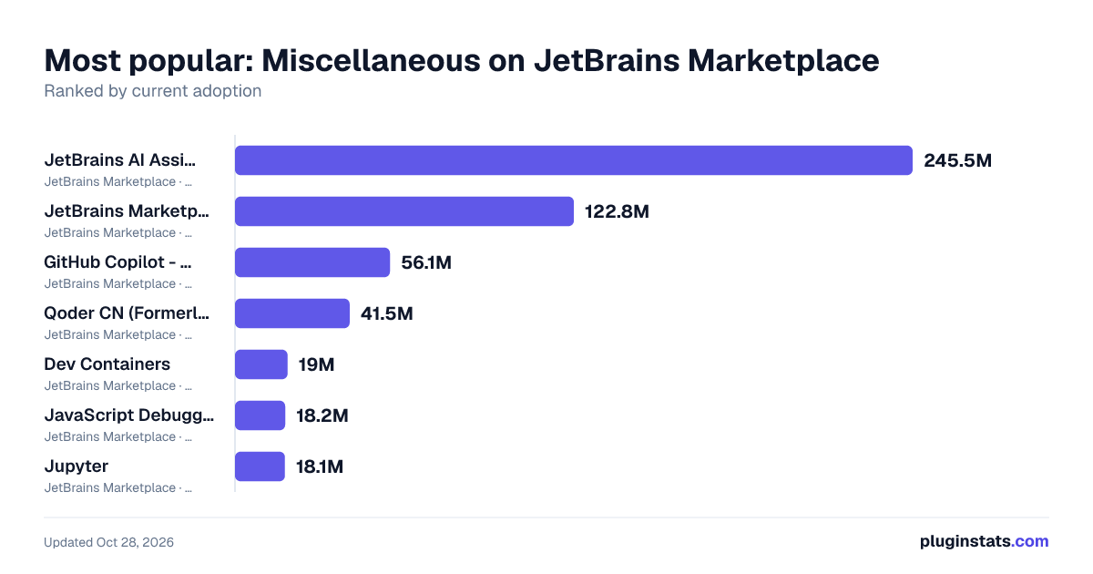 Top Miscellaneous on JetBrains Marketplace