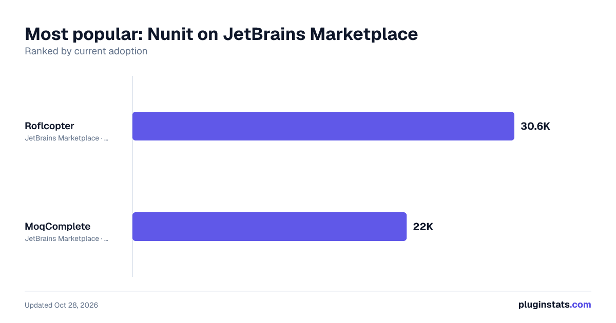 Best JetBrains plugins for Nunit