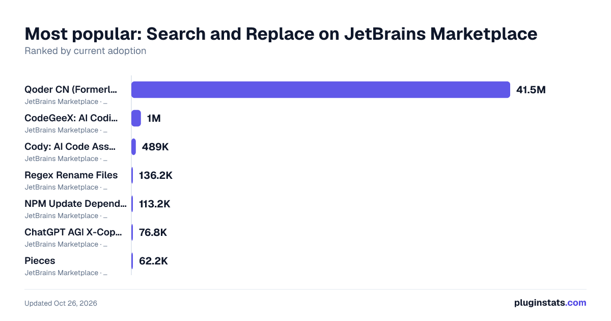 Top Search and Replace on JetBrains Marketplace