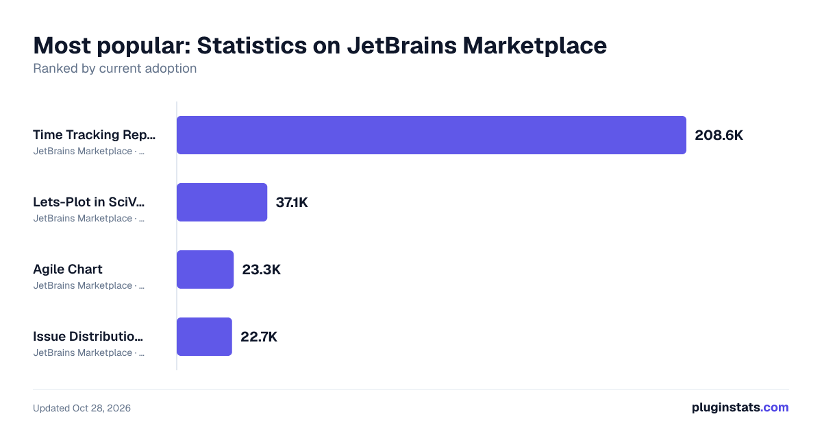 Best JetBrains plugins for Statistics