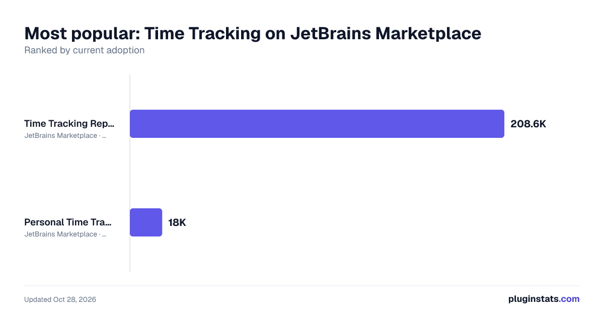 Best JetBrains plugins for Time Tracking