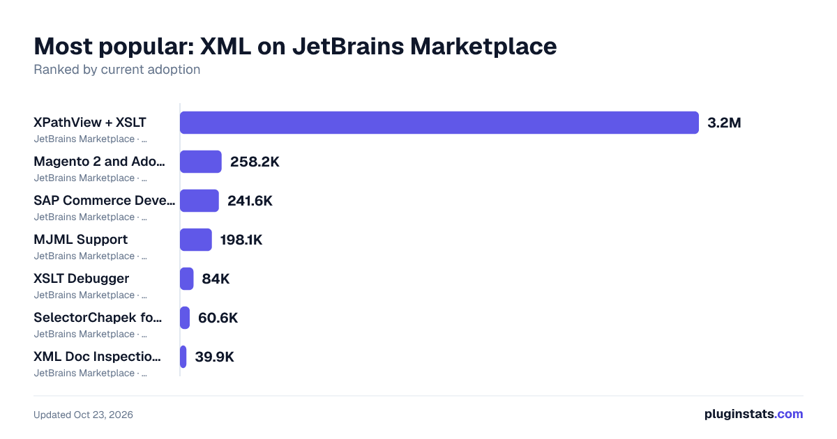 Top XML on JetBrains Marketplace