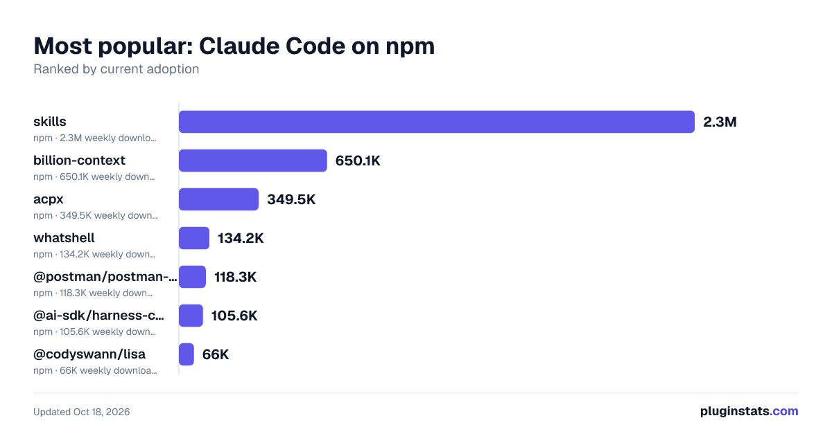 Best npm packages for Claude Code