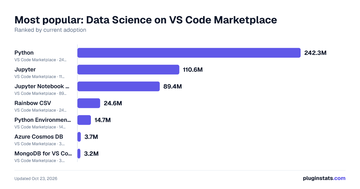 Best VS Code extensions for Data Science