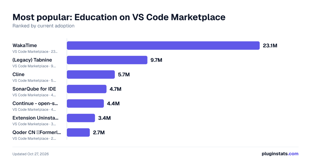 Top Education on VS Code Marketplace