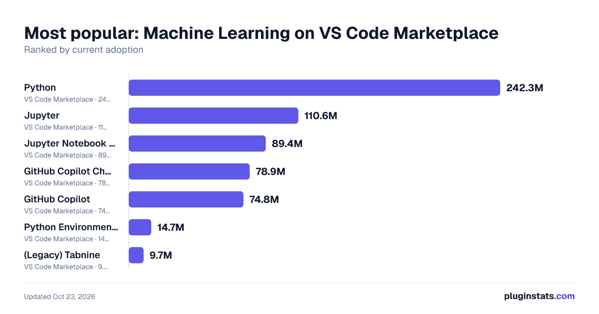 Best VS Code extensions for Machine Learning