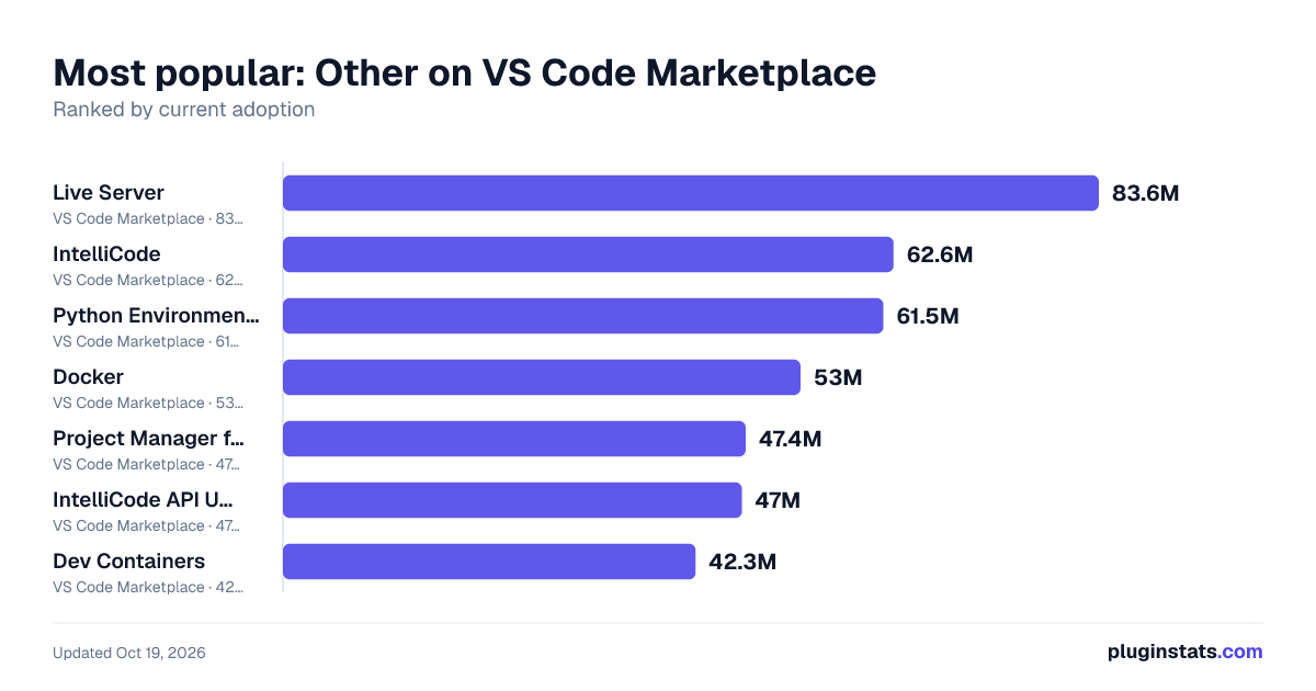 Top Other on VS Code Marketplace