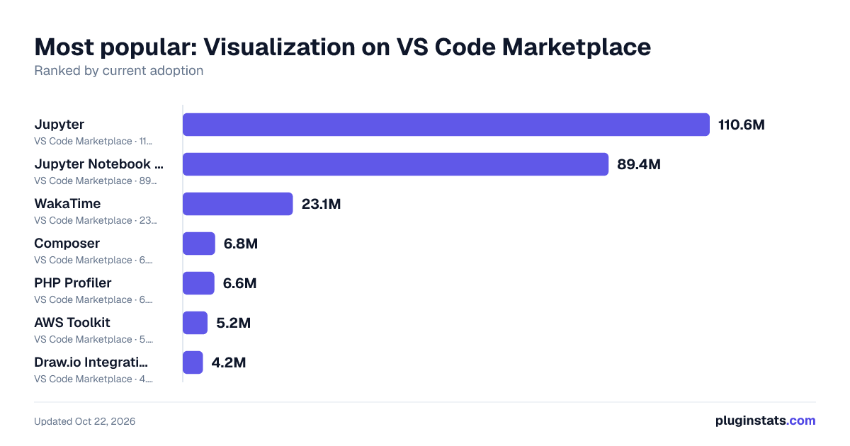 Best VS Code extensions for Visualization