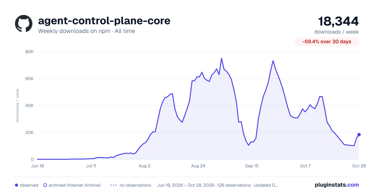 agent-control-plane-core all-time weekly downloads chart on npm