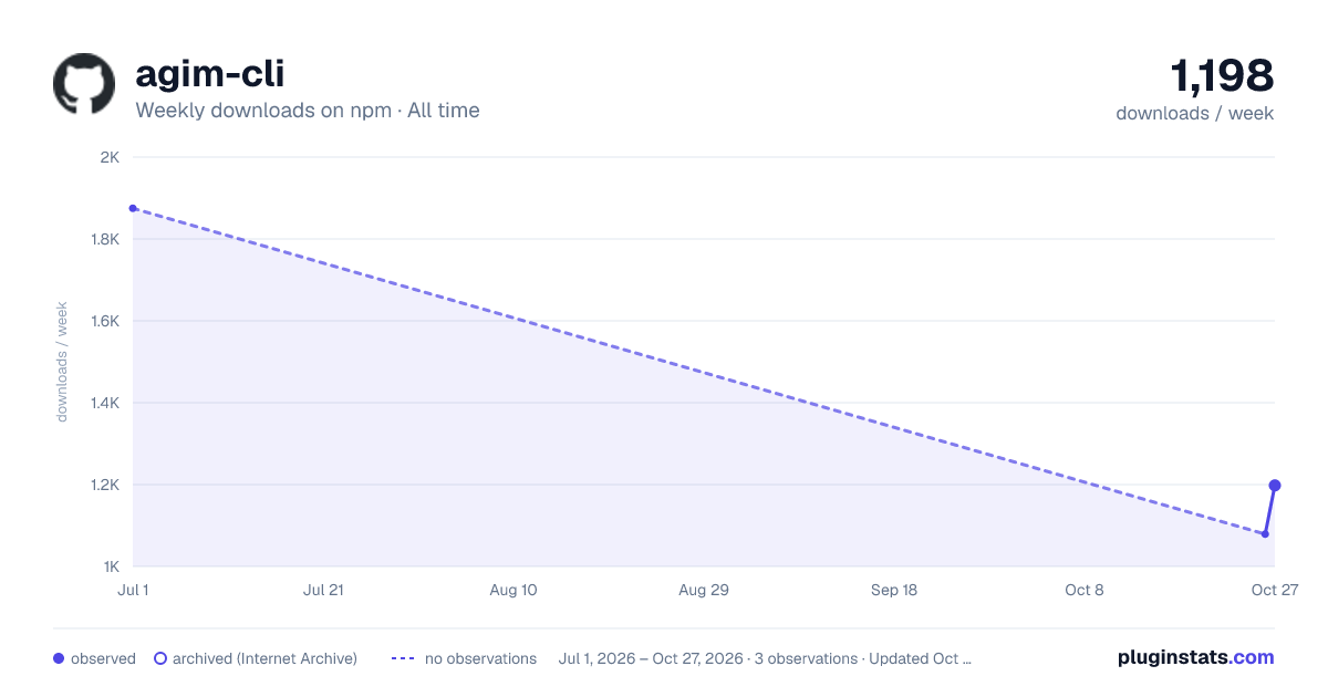 agim-cli all-time weekly downloads chart on npm