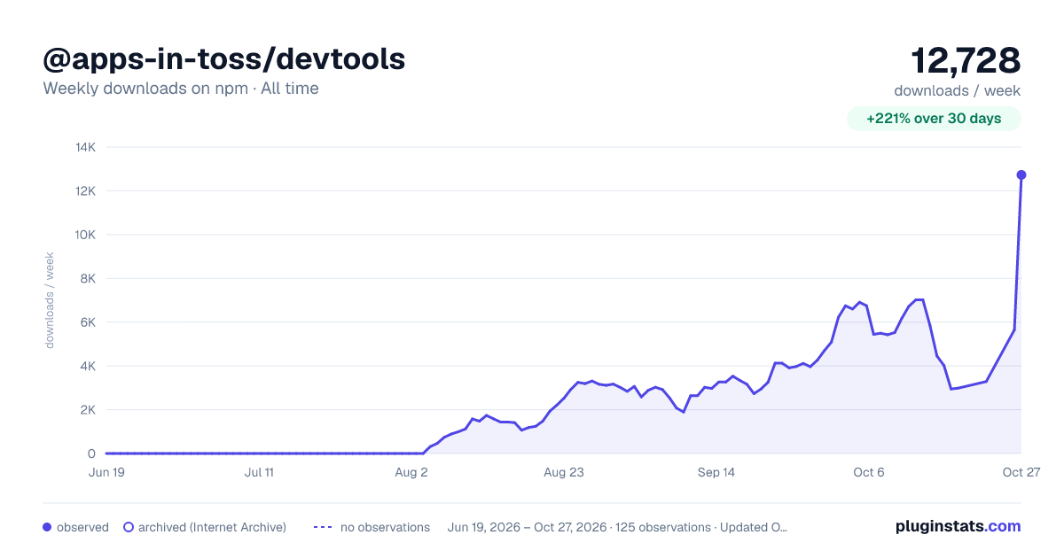 @apps-in-toss/devtools all-time weekly downloads chart on npm