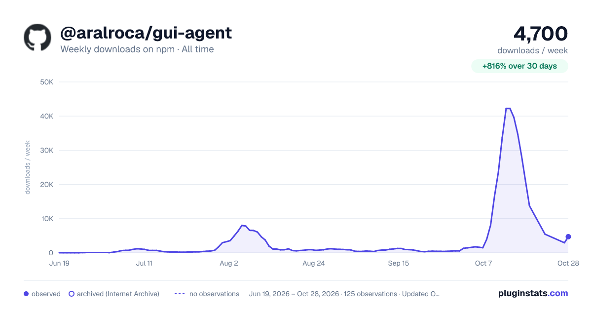 @aralroca/gui-agent all-time weekly downloads chart on npm