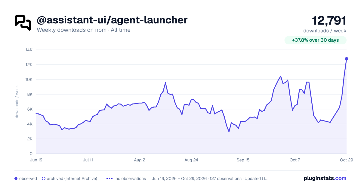 @assistant-ui/agent-launcher all-time weekly downloads chart on npm