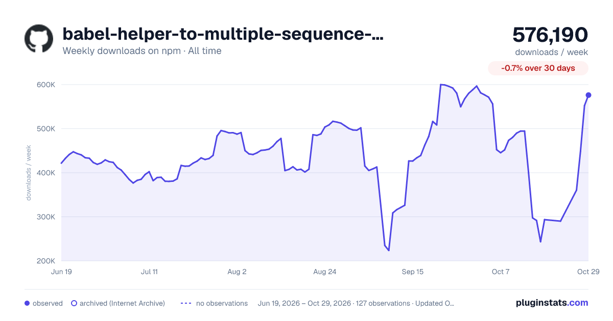 babel-helper-to-multiple-sequence-expressions all-time weekly downloads chart on npm