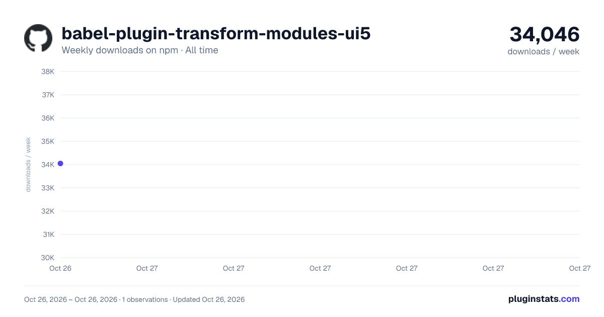 babel-plugin-transform-modules-ui5 all-time weekly downloads chart on npm