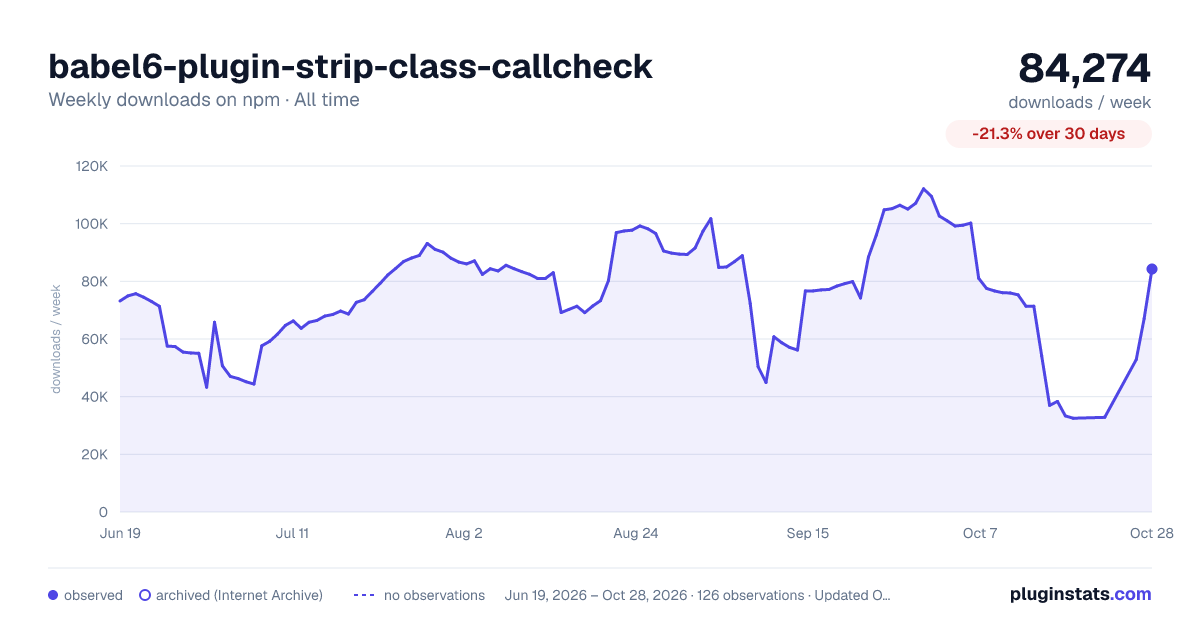 babel6-plugin-strip-class-callcheck all-time weekly downloads chart on npm