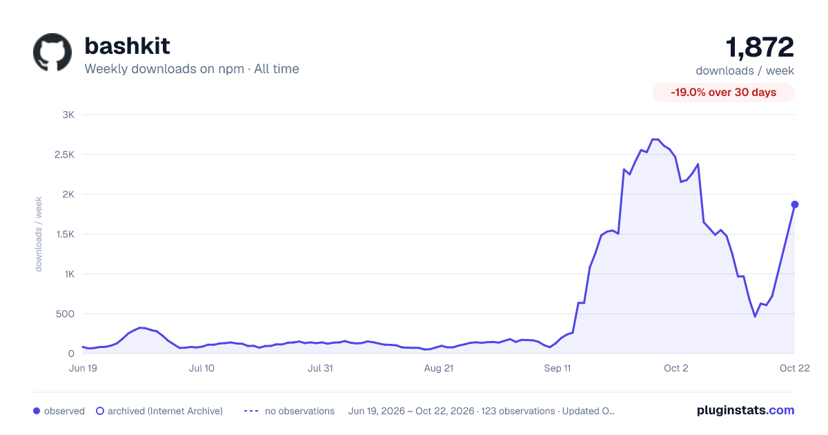 bashkit all-time weekly downloads chart on npm