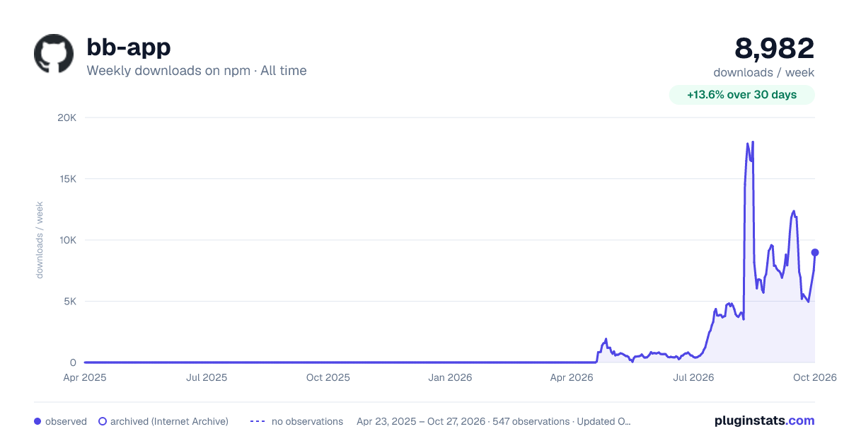bb-app all-time weekly downloads chart on npm