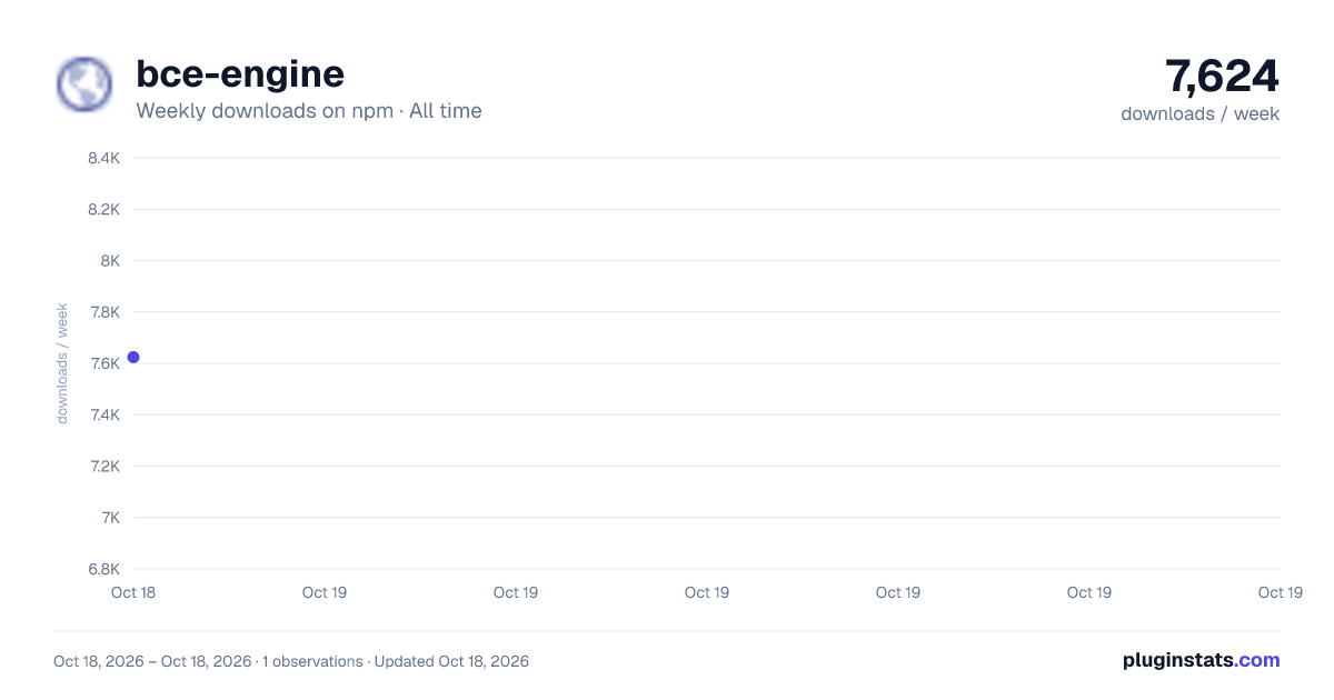 bce-engine all-time weekly downloads chart on npm