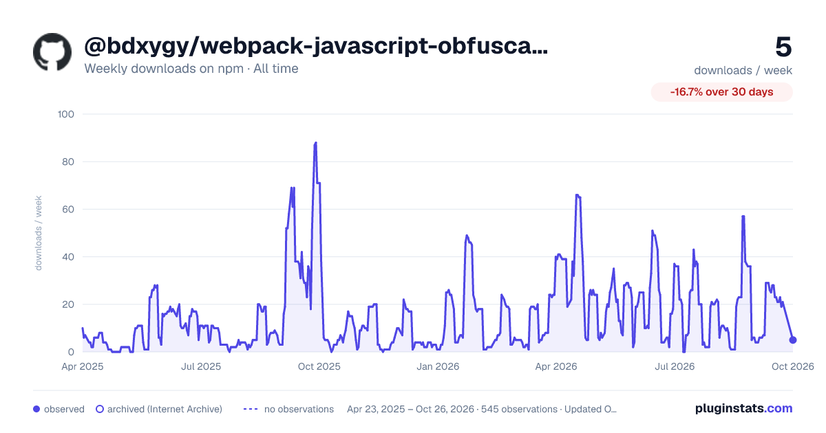 @bdxygy/webpack-javascript-obfuscator-plugin all-time weekly downloads chart on npm