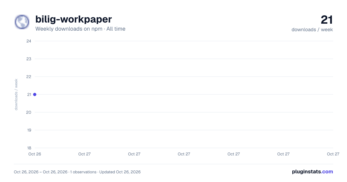 bilig-workpaper all-time weekly downloads chart on npm