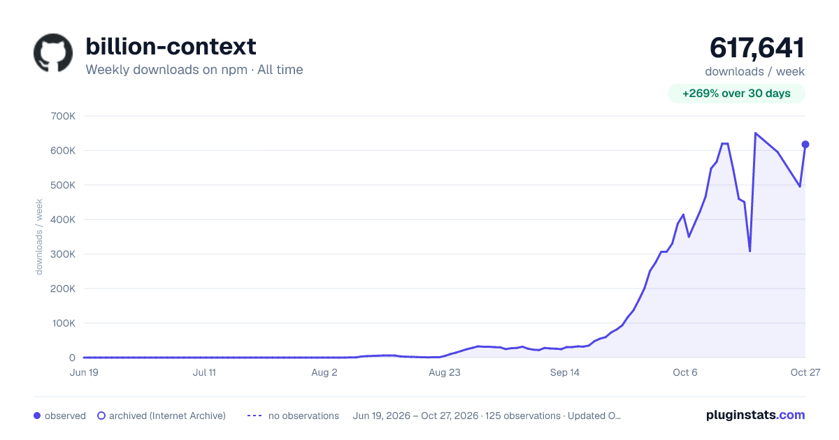 billion-context all-time weekly downloads chart on npm