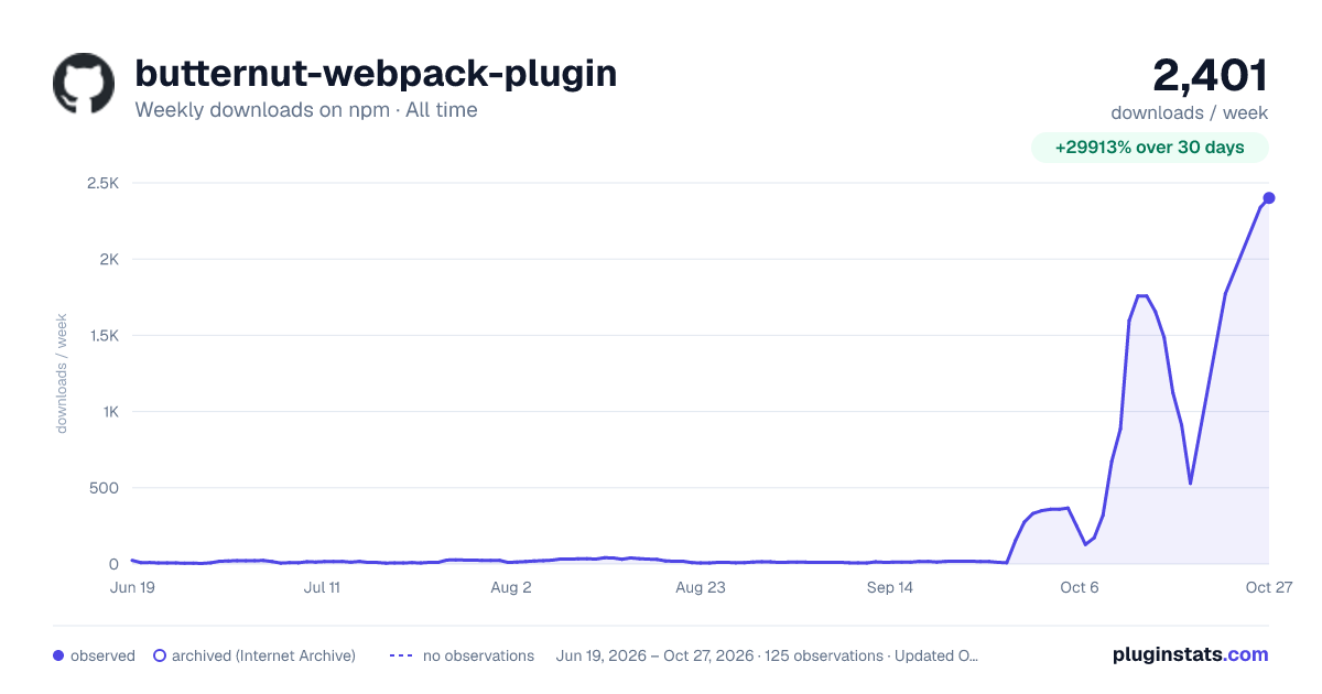 butternut-webpack-plugin all-time weekly downloads chart on npm