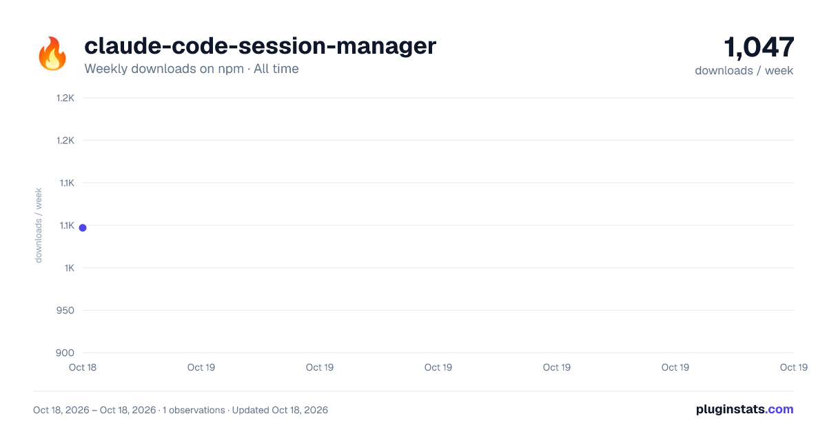 claude-code-session-manager all-time weekly downloads chart on npm
