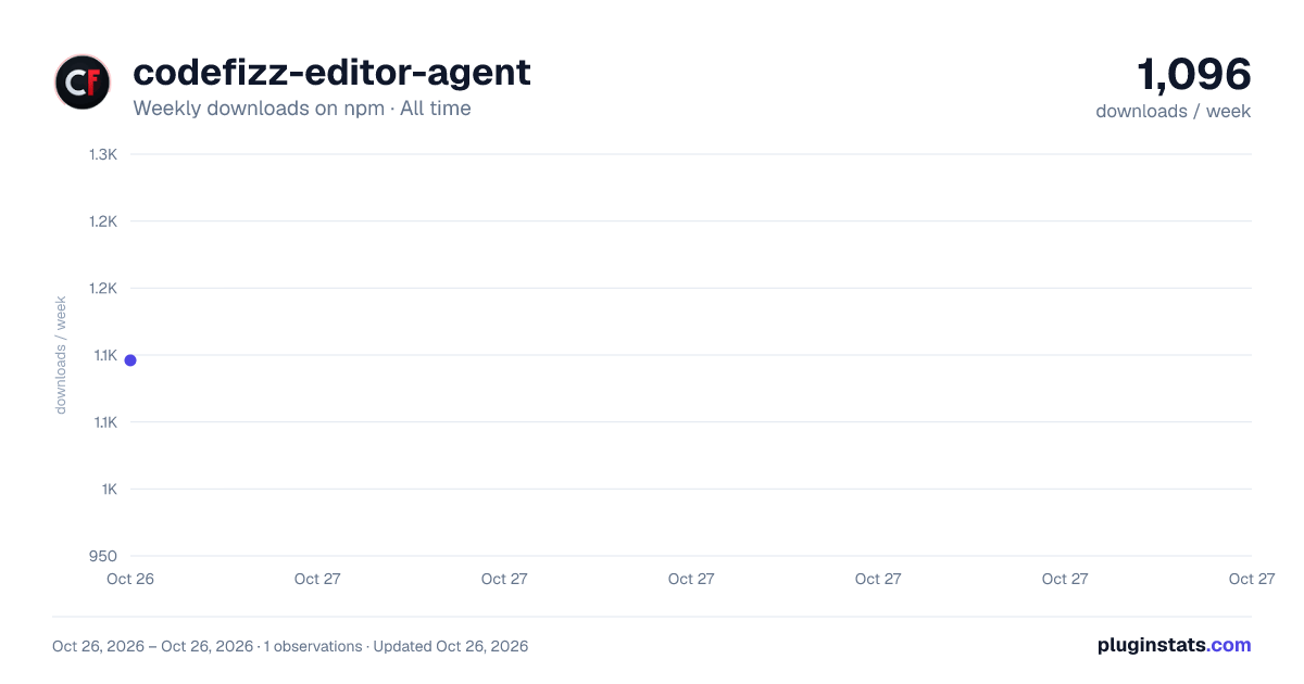 codefizz-editor-agent all-time weekly downloads chart on npm