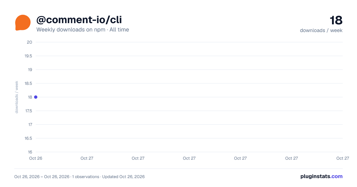@comment-io/cli all-time weekly downloads chart on npm
