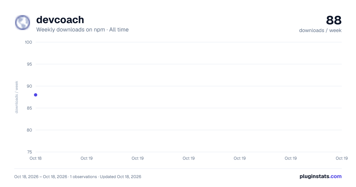 devcoach all-time weekly downloads chart on npm