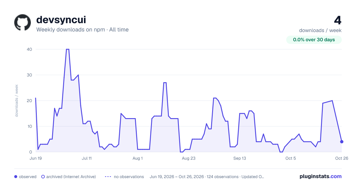 devsyncui all-time weekly downloads chart on npm